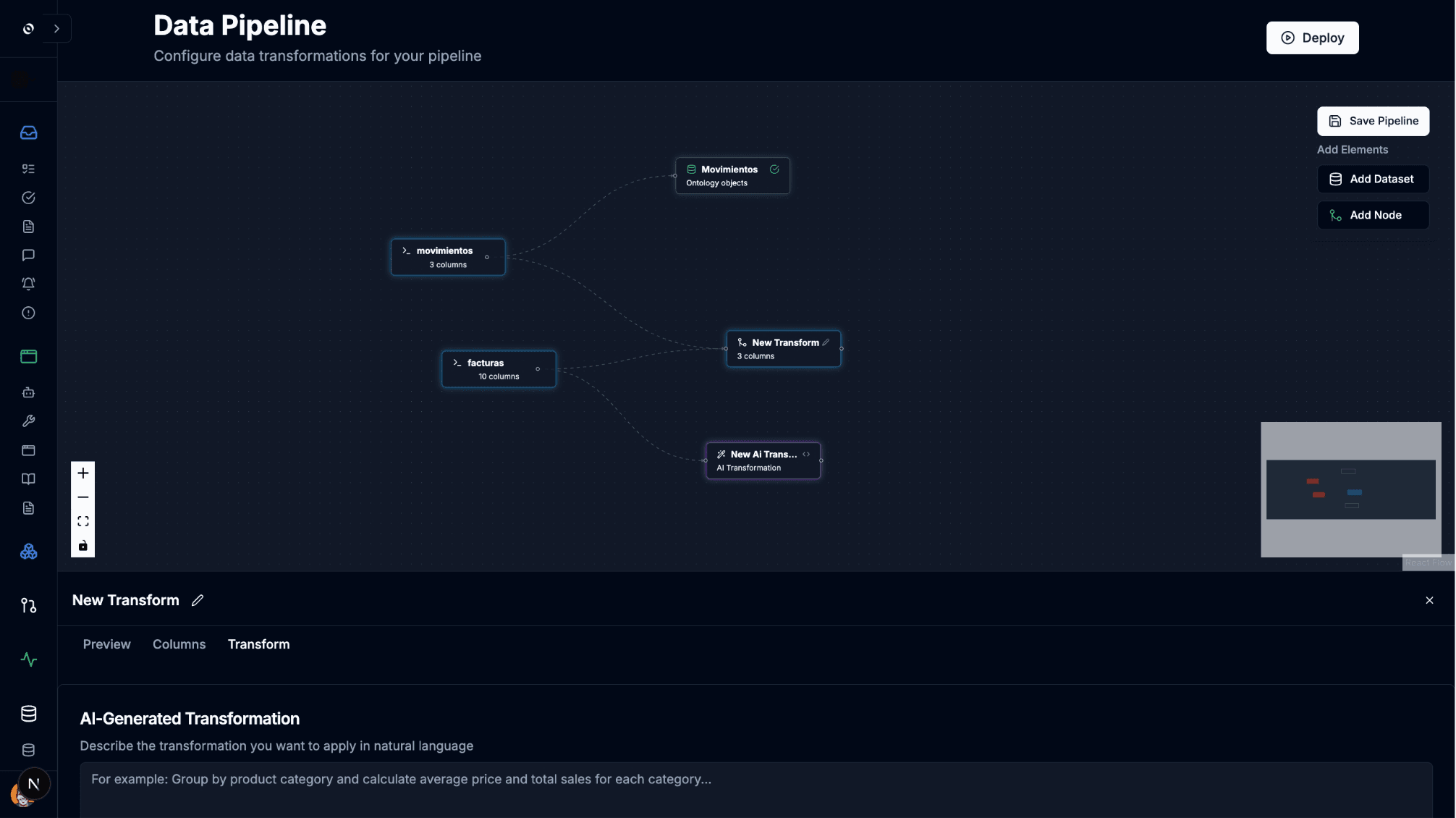 OI Platform visualization