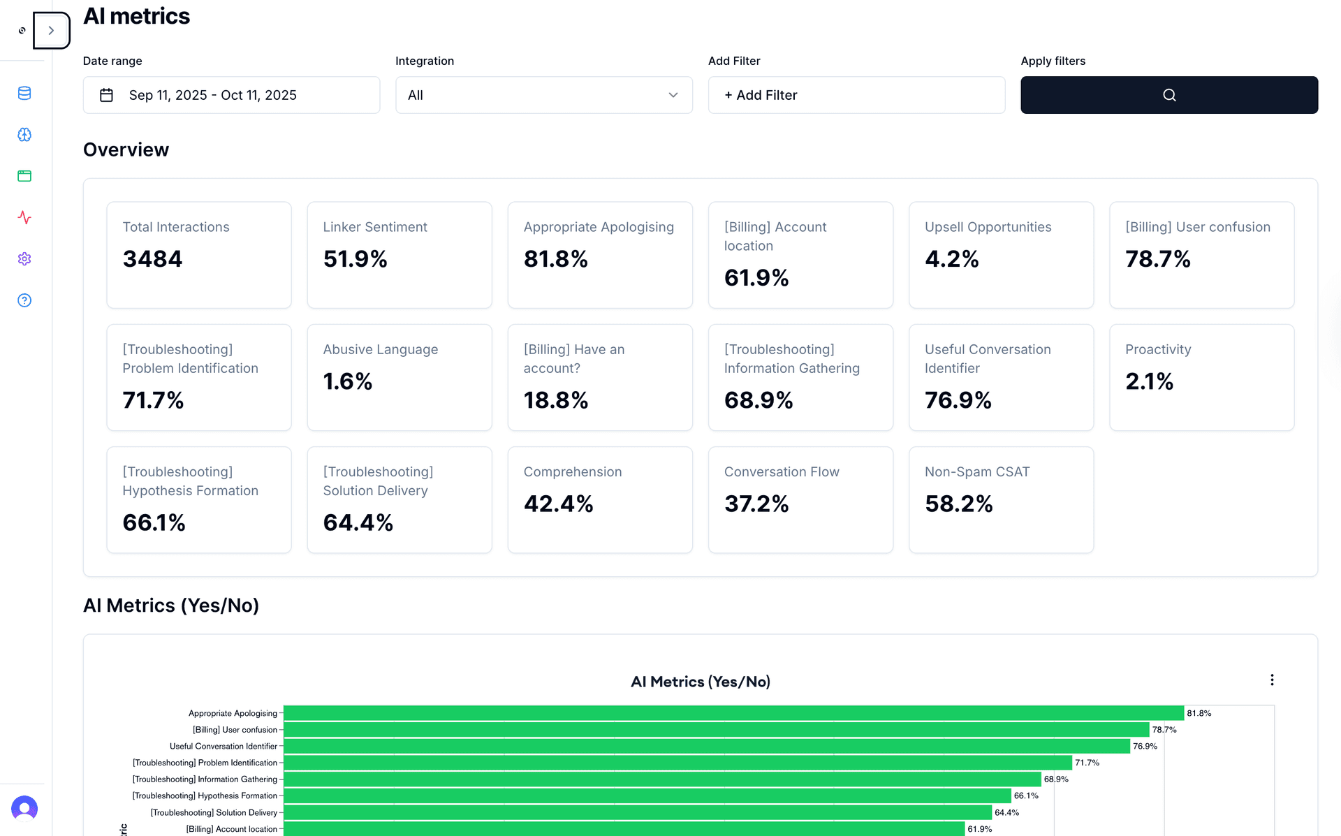 Oversai Observability Platform - Advanced Analytics module. Deep insights with predictive analytics and comprehensive reporting. Unlock powerful insights with AI-driven analytics that go beyond surface-level metrics. Analyze patterns across conversations, predict future trends, and identify opportunities for optimization. Generate comprehensive reports, drill down into specific time periods or agent performance, and make data-driven decisions with confidence.
