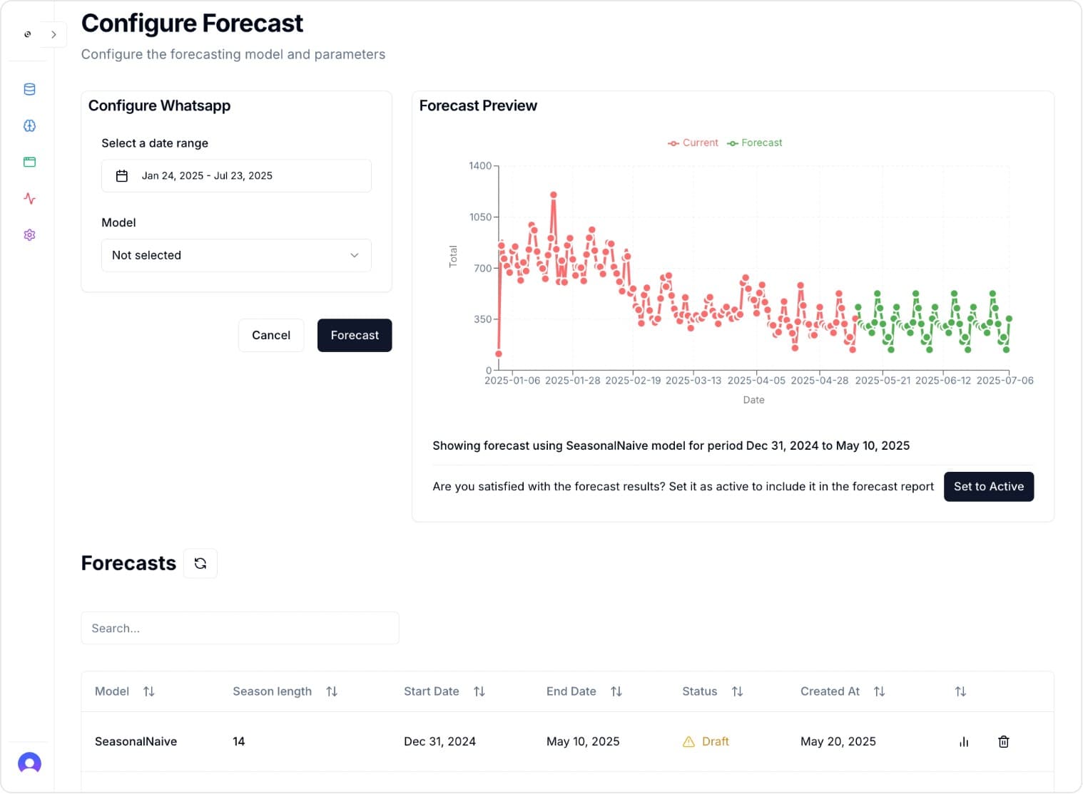 WFM Monitoring & Scheduling
