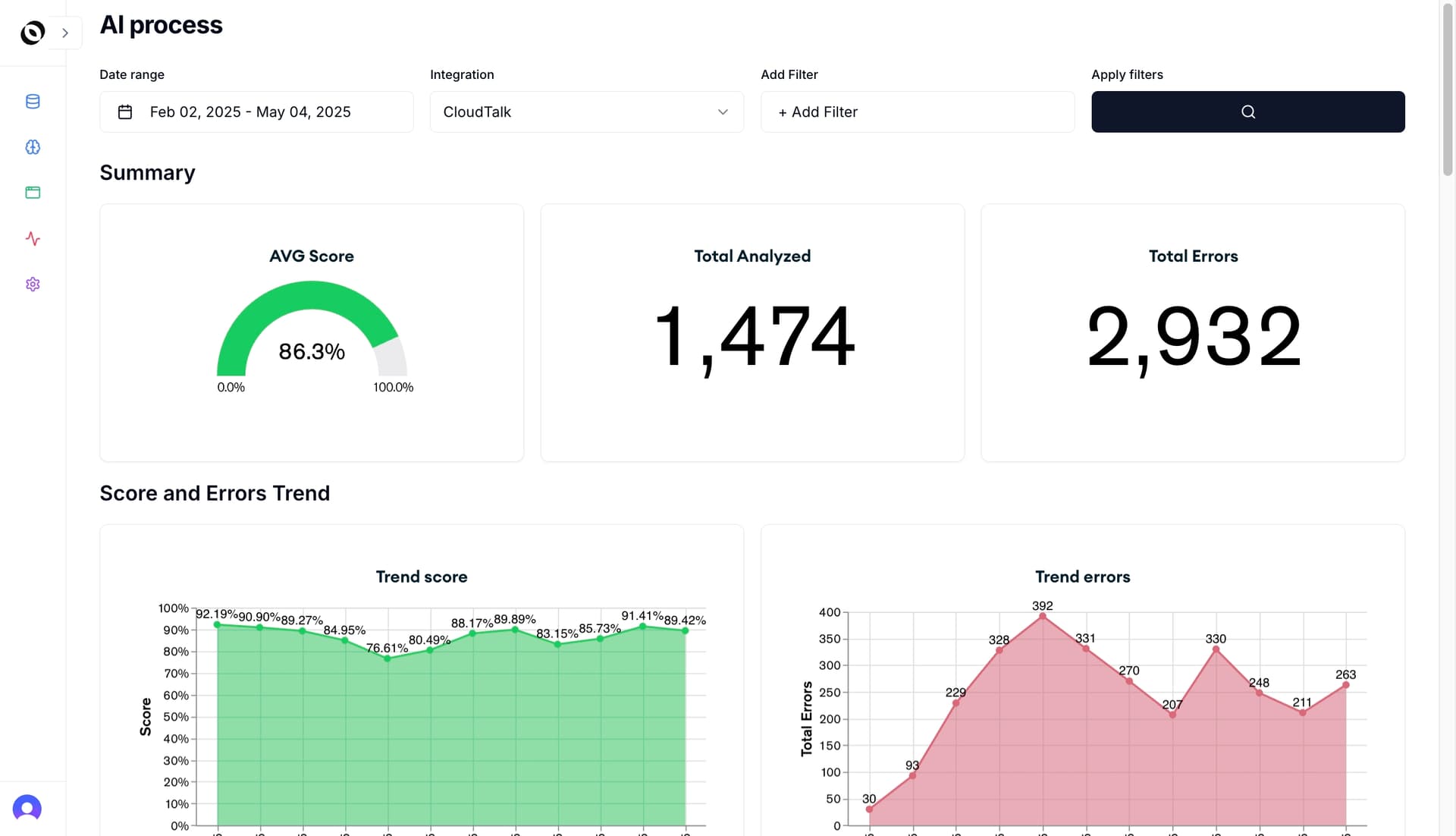 Oversai Observability Platform - Auto QA module. Analyze up to 100% of interactions with AI-powered quality assurance. Automatically evaluate interactions against your quality standards, compliance requirements, and best practices. Choose the volume that fits your budget—from a sample to 100% coverage. Auto QA scales to analyze every interaction or focus on specific segments, giving you complete control over coverage and costs. Get instant feedback on agent performance with detailed scoring across accuracy, empathy, resolution, and adherence to guidelines.