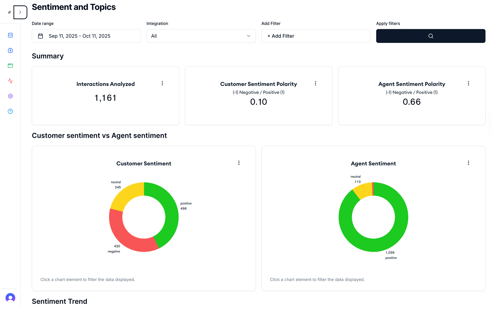 Oversai Observability Platform - Voice of Customer module. Sentiment analysis and customer feedback tracking in real-time. Understand customer sentiment and satisfaction at scale. Analyze conversations in real-time to detect frustration, identify pain points, and measure overall customer experience. Track sentiment trends, correlate with agent performance, and proactively address issues before they escalate.