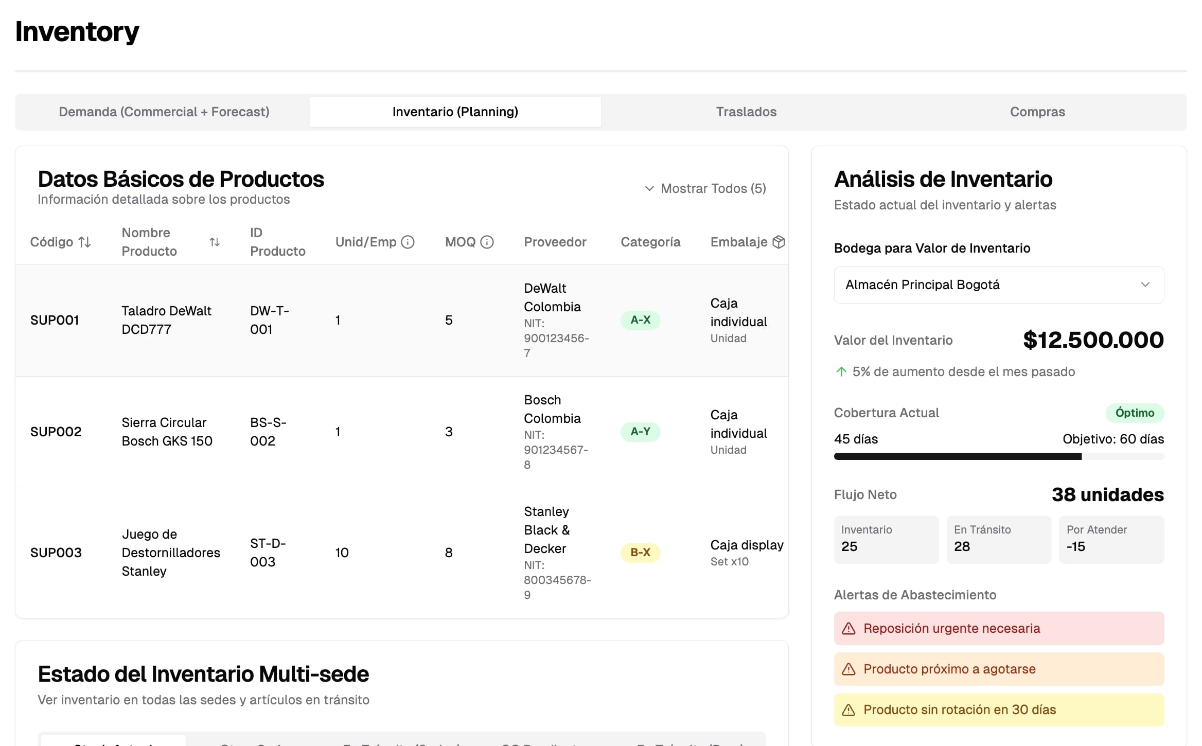 Resource Planning