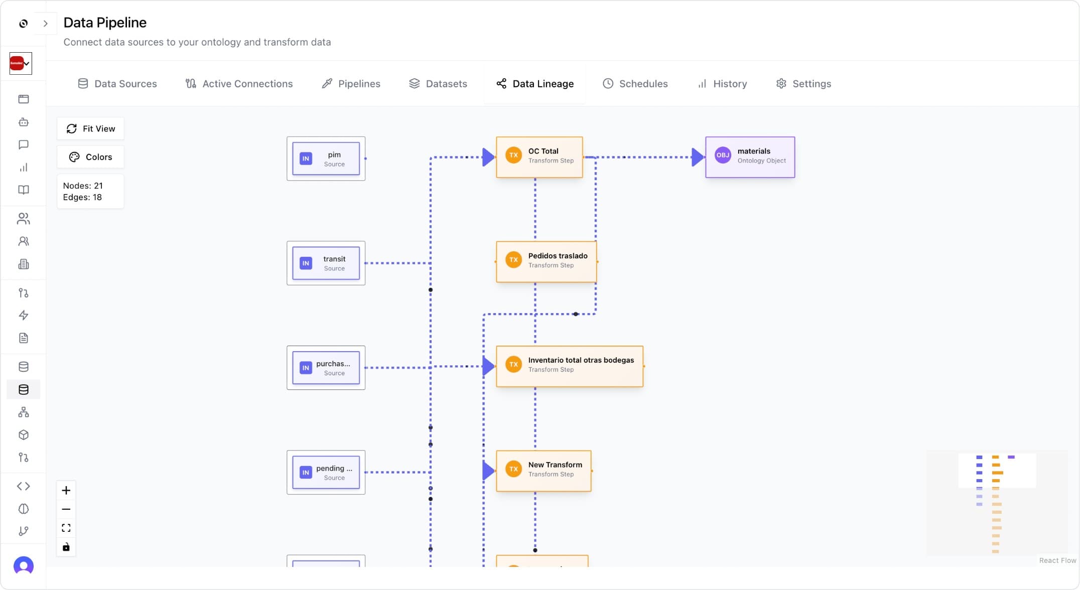 OI Platform visualization