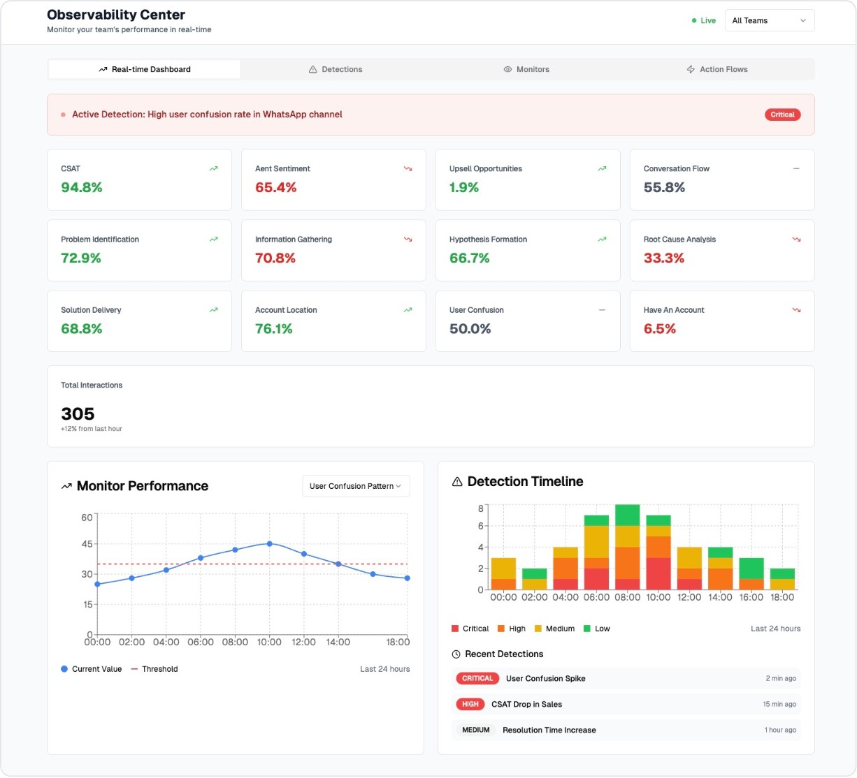 Monitoring Screenshot