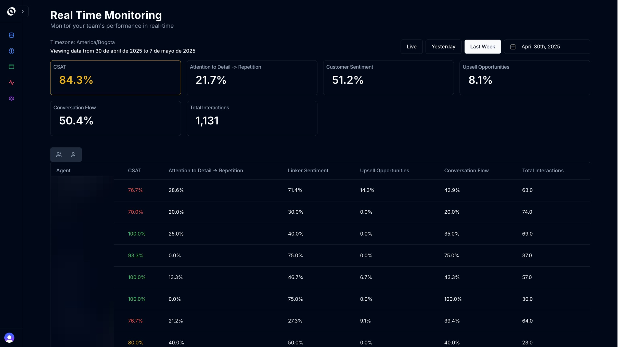 WFM Monitoring & Scheduling