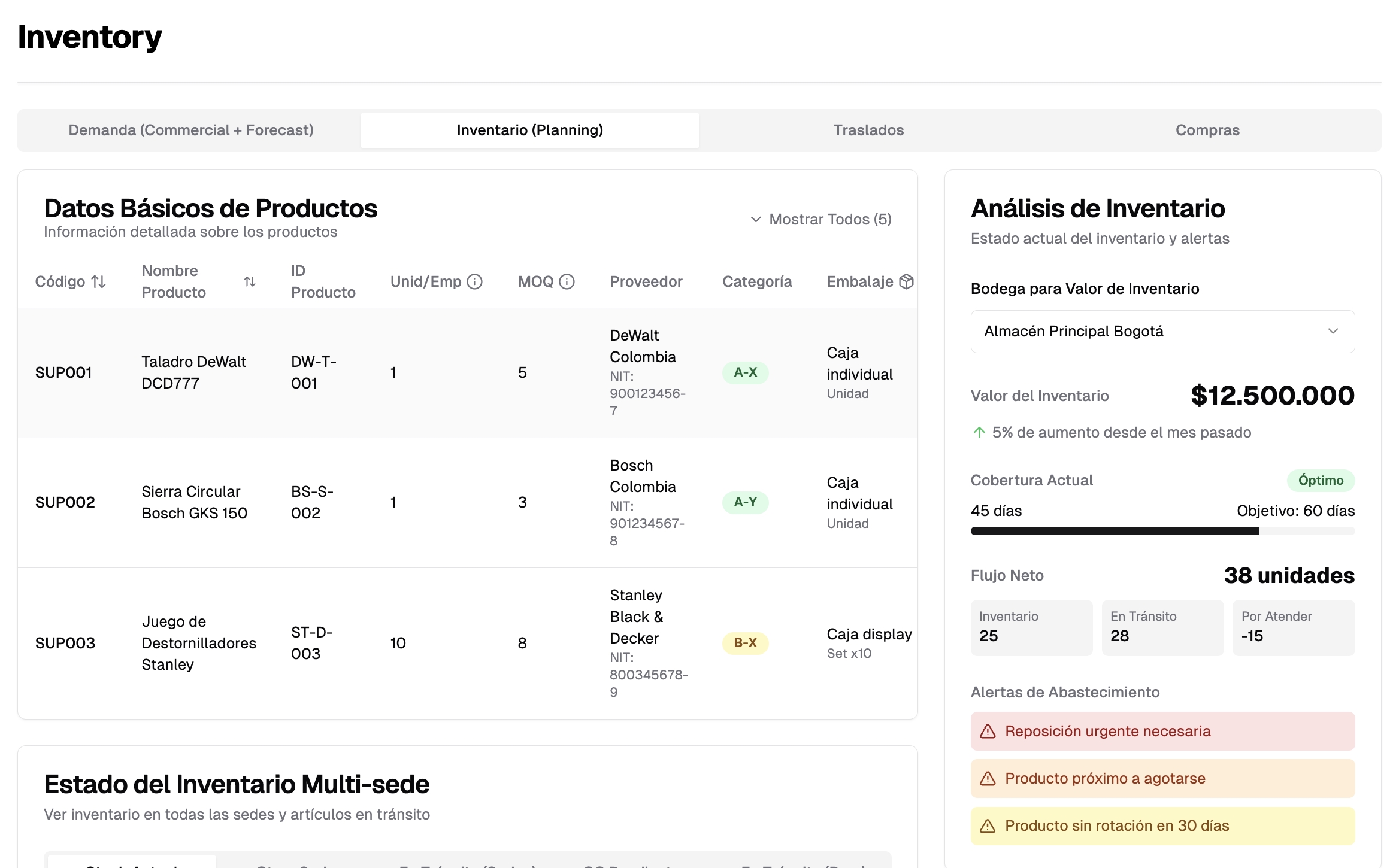 Resource Planning